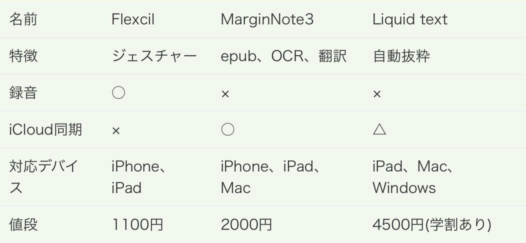 nb14ddb92f0a8_1684276692369-X4XR4ug2hl iPadでの勉強、読書で効率アップ！劇的に捗るおすすめアプリ3選