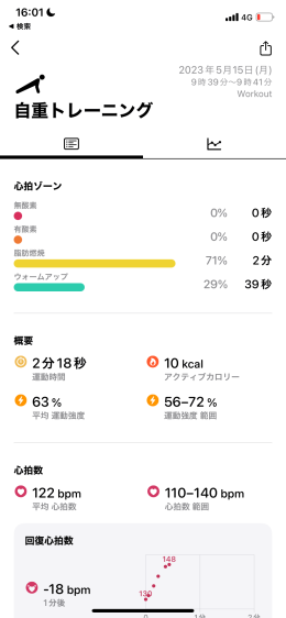 ned2a9d2103fa_1684220488828-CFWJYC1mXw Apple Watchは何が出来る？6つの使い方とすごい便利さ、オススメアプリ20個を紹介