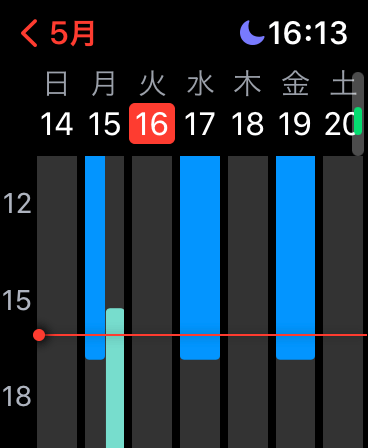 ned2a9d2103fa_1684221220780-8kZgqAKyGx Apple Watchは何が出来る？6つの使い方とすごい便利さ、オススメアプリ20個を紹介