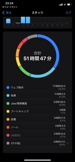 nf5a9979a21e9_picture_pc_c74bb7269afa81df7f9bb36580fffd3c iOSアプリBluebirdはポモドーロアプリの最高峰！タスク管理にも