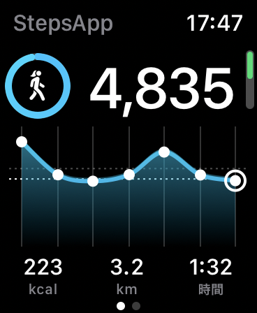 picture_pc_c5545fba7a8ea608053a1a4da01cb538 Apple Watchは何が出来る？6つの使い方とすごい便利さ、オススメアプリ20個を紹介