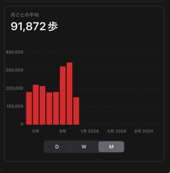 IMG-1614 おすすめの習慣化アプリ、Habitifyの使い方と安く買う方法