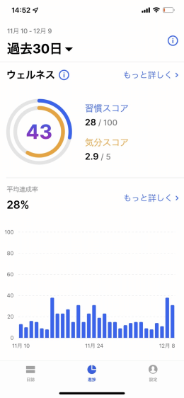 picture_pc_2c472560ac35248d10479fe406fffe44 おすすめの習慣化アプリ、Habitifyの使い方と安く買う方法